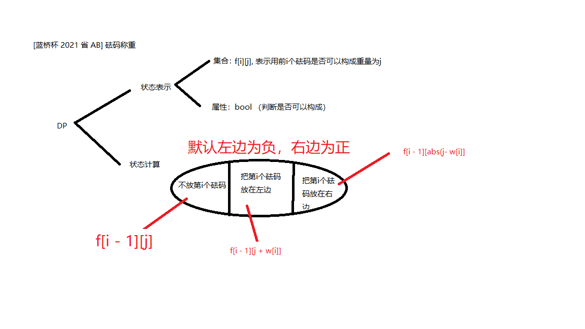 [蓝桥杯 2021 省 AB] 砝码称重.png